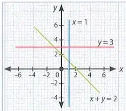 Gráfica con la intersección de dos regiones sombreadas y el punto de verificación $P(2,-4)$.