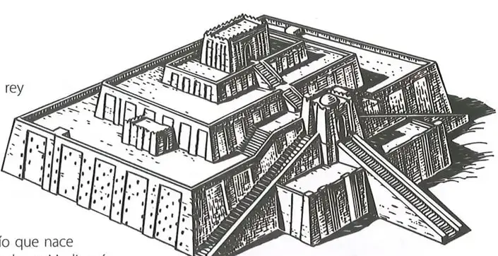Figura 1 de Estudios Sociales 8° · 2025