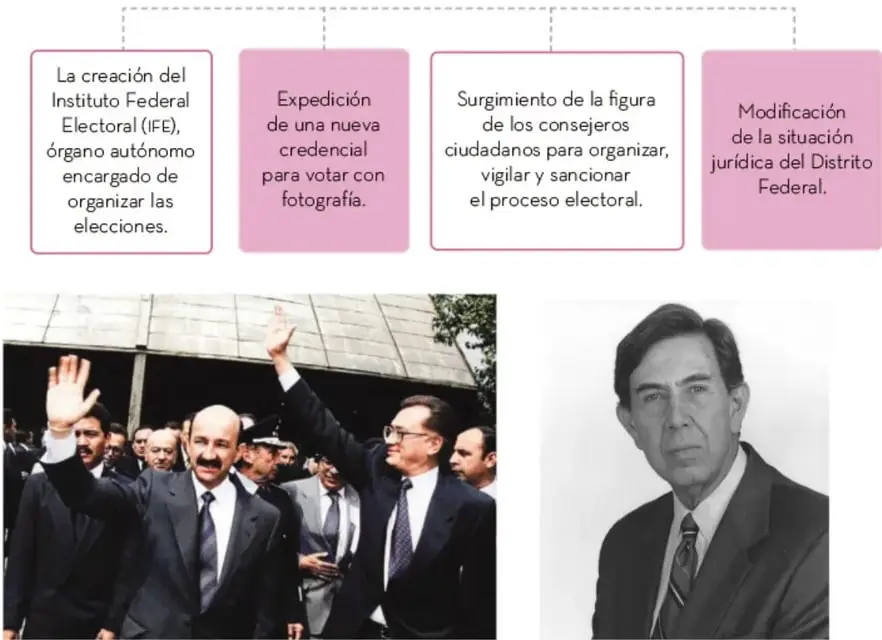 Fotografía de dos hombres de traje saludando con la mano en un acto público; uno de ellos es Carlos Salinas de Gortari.