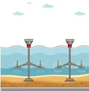 Gráfico de altura del mar (m) contra la hora del día, con curva senoidal de mareas, leyenda de Pleamar/Bajamar y leyenda de actividad de peces.