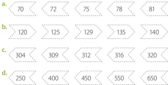 Figura 1 de Matemática – Tercero Básico | Texto del Estudiante MINEDUC – Descargar PDF · 2019