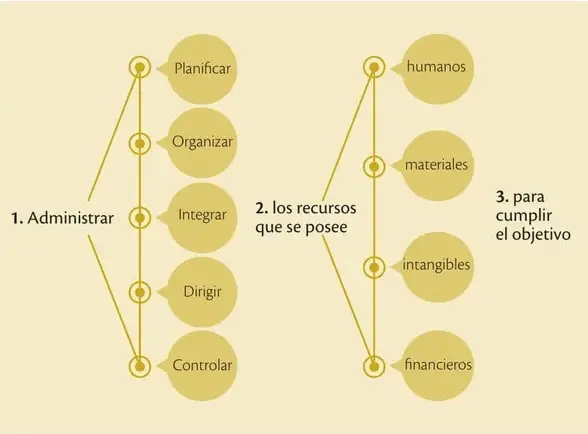 Figura 5 de Emprendimiento Y Gestion 2° · Bgu 2 Emprendimiento Y Gestion 2019 · 2019
