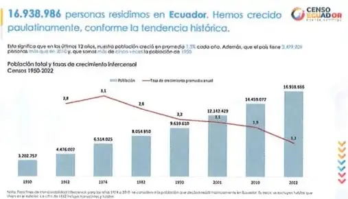 Figura 2 de Estudios Sociales 7° · 2025