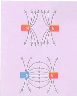 Diagrama de las líneas del campo magnético de un imán con polo norte y polo sur.