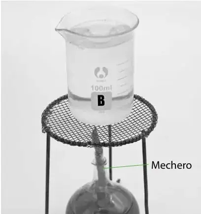 El vaso B, rotulado y con 100 mL, se calienta sobre un mechero con rejilla; una flecha señala 'Mechero'.