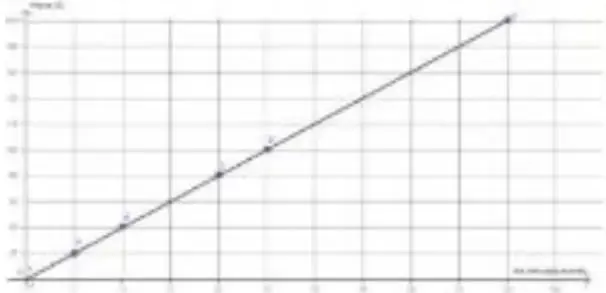 Figura 3 de Matematica 5° · Egb 5 Matematica 2025 · 2025