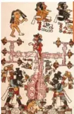 Códice Vindobonensis, con personajes y glifos.