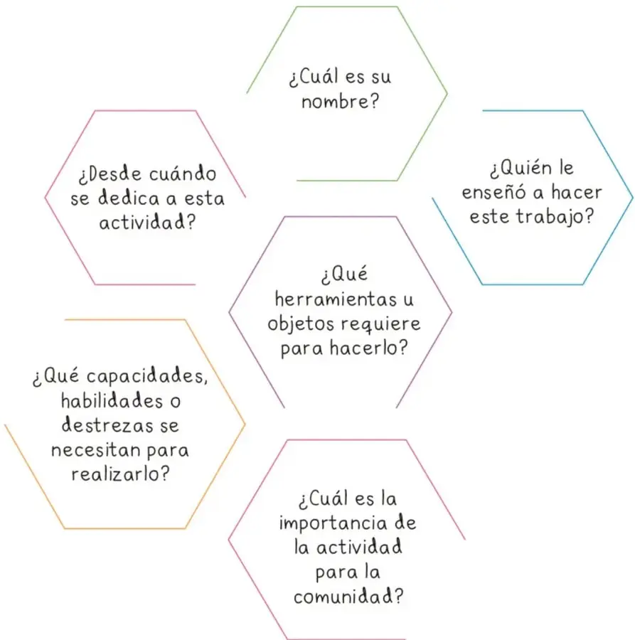 Encabezado con el título 'Escenario comunitario' y el número de página 227 con un ícono decorativo.