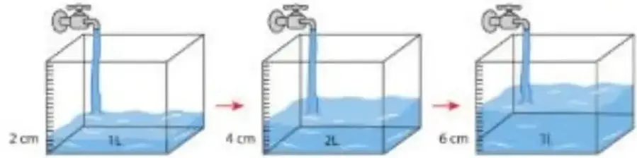 Figura 2 de Matematica 5° · Egb 5 Matematica 2025 · 2025