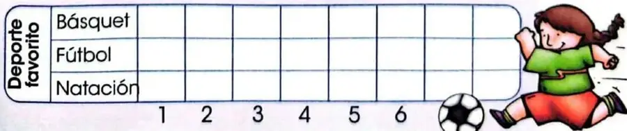 Gráfico vacío titulado Nuestro deporte favorito, con filas para básquet, fútbol y natación, destinado a registrar una encuesta.