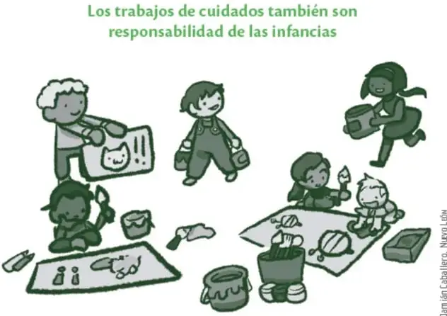 Ilustración de varias infancias realizando tareas del hogar: una niña barre, un niño riega una planta, otro guarda objetos y una niña más observa. Representa la corresponsabilidad de las infancias en las tareas del hogar.