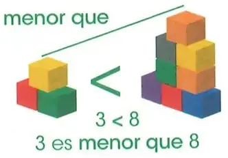 Figura 6 de Matematica 2° · Egb 2 Matematica 2025 · 2025