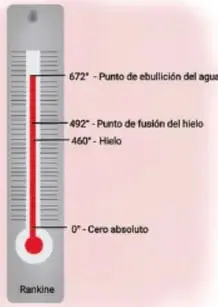 Termómetro Rankine con marcas: 672° punto de ebullición del agua, 492° punto de fusión del hielo, 460° hielo y 0° cero absoluto. Crédito: María José Salas González, Jalisco.
