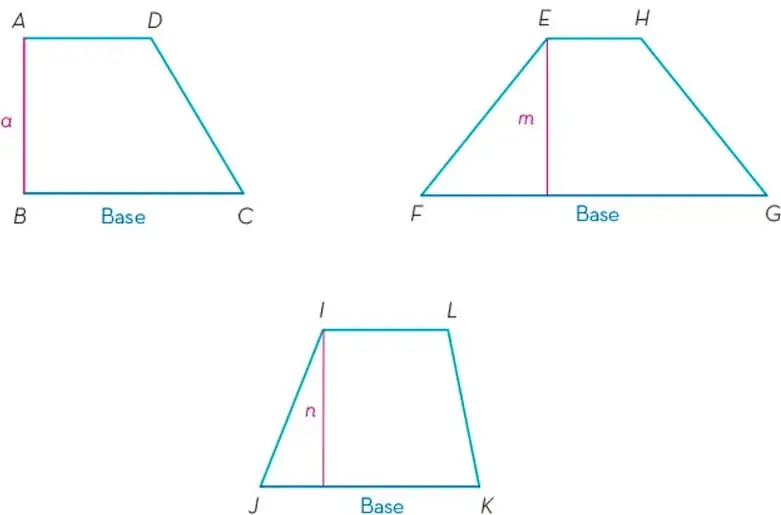 Trapecio ABCD con base BC y altura a trazada desde A.