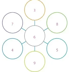 Rueda numérica con un 6 en el centro y los números 3, 4, 5, 7, 8 y 9 alrededor.