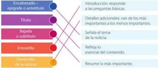 Figura 3 de Lengua Y Literatura 5° · Egb 5 Lengua Y Literatura 2024 · 2024