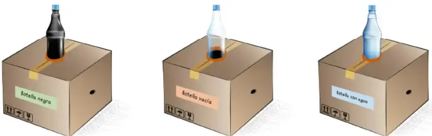 Tres cajas de cartón con agujero lateral; sobre la tapa de cada una hay una botella: botella negra etiquetada "Botella negra", botella vacía etiquetada "Botella vacía" y botella con agua etiquetada "Botella con agua".