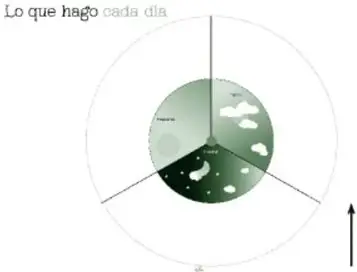 Base de la ruleta 'Lo que hago cada día': círculo con un sector claro de nubes (día) y un sector oscuro con luna y estrellas (noche), dividido en tres partes por líneas, con una flecha indicadora debajo.