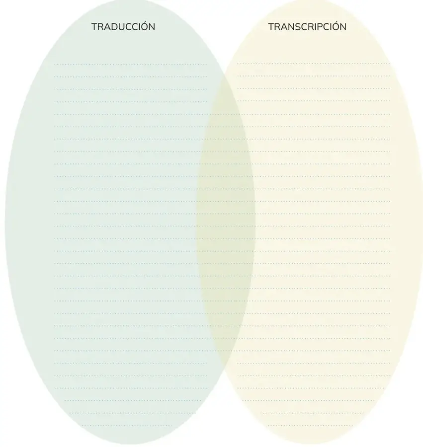 Diagrama de Venn con dos elipses superpuestas etiquetadas TRADUCCIÓN (verde) y TRANSCRIPCIÓN (amarillo), con líneas para escribir.