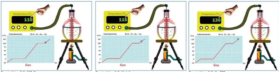 Figura 2 de Fisica 2° · Bgu 2 Fisica 2024 · 2024