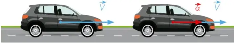 Dos automóviles en una carretera. El de la izquierda avanza con vector velocidad $\vec{v}$; el de la derecha acelera y muestra un vector aceleración $\vec{a}$ en el mismo sentido que la velocidad (rojo), indicando aumento de rapidez.