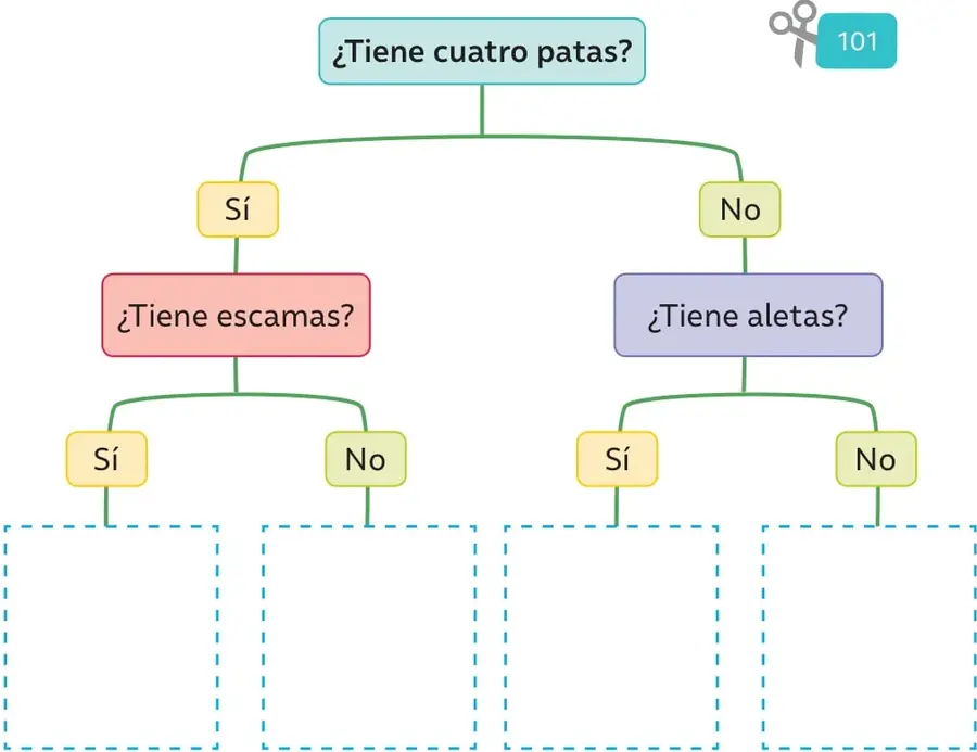 Ícono de tijeras con el número 101, indica que se deben recortar animales de una hoja aparte.