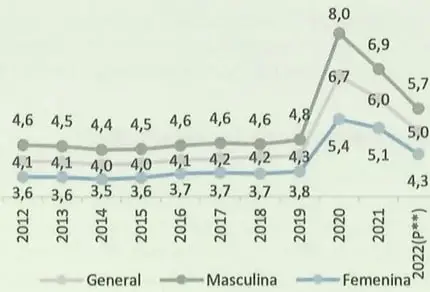 Figura 2 de Estudios Sociales 9° · 2025