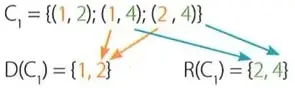 Plano cartesiano que representa los puntos $(1,2)$, $(1,4)$ y $(2,4)$.