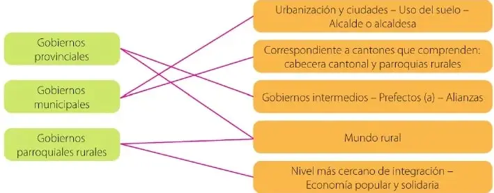 Figura 2 de Estudios Sociales 6° · Egb 6 Estudios Sociales 2025 · 2025