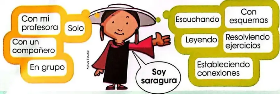 Ilustración de una niña saragura rodeada de opciones sobre formas de trabajo y aprendizaje.