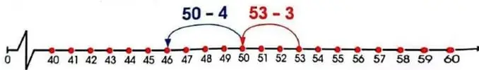Figura 4 de Matematica 3° · Egb 3 Matematica 2025 · 2025