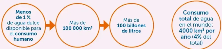 Figura 2 de Colección Sk´asolil. Nuestro libro de proyectos.   Libro de Educación Secundaria Grado 2°  Ciclo Escolar 2025 - 2026