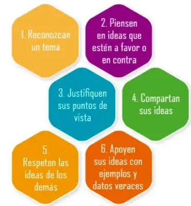 Seis hexágonos numerados con los pasos de la guía familiar.
