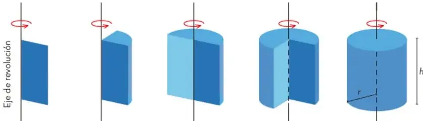 Cinco etapas del giro de un rectángulo azul alrededor de un eje vertical hasta completar un cilindro, con las etiquetas r (radio) y h (altura).