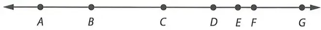 Recta horizontal con puntos A, B, C, D, E, F y G; se muestran varios segmentos consecutivos y se identifican segmentos congruentes.