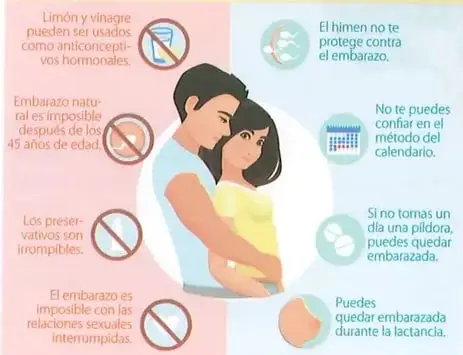 Gráfico de comparación que ordena diversos métodos anticonceptivos desde menor hasta mayor efectividad.