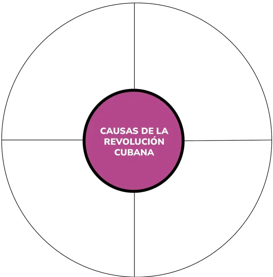 Figura 1 de Historia 2° · Bgu 2 Historia 2024 · 2024
