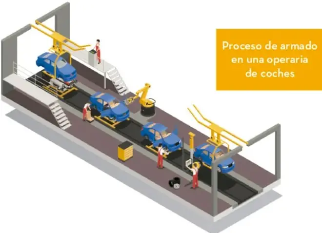 Ilustración 3D isométrica del proceso de armado en una operaria de coches: línea de producción con carrocerías azules, grúas y trabajadores en overoles.