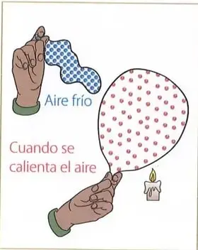 Figura 3 de Ciencias Naturales 10° · 2025