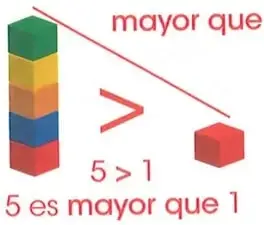 Figura 7 de Matematica 2° · Egb 2 Matematica 2025 · 2025