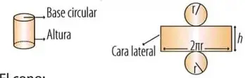 Ilustraciones del cilindro, el cono y la esfera, junto con algunos de sus desarrollos y elementos.