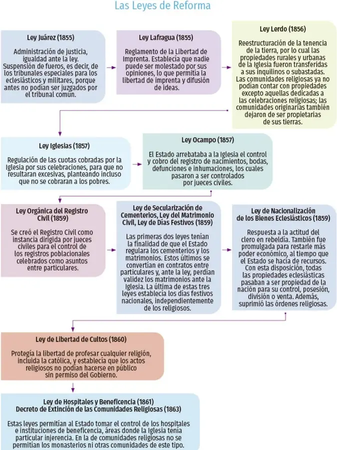 Figura 1 de Colección Sk´asolil. Ética, naturaleza y sociedades. Libro de Educación Secundaria Grado 2° Ciclo Escolar 2025 - 2026