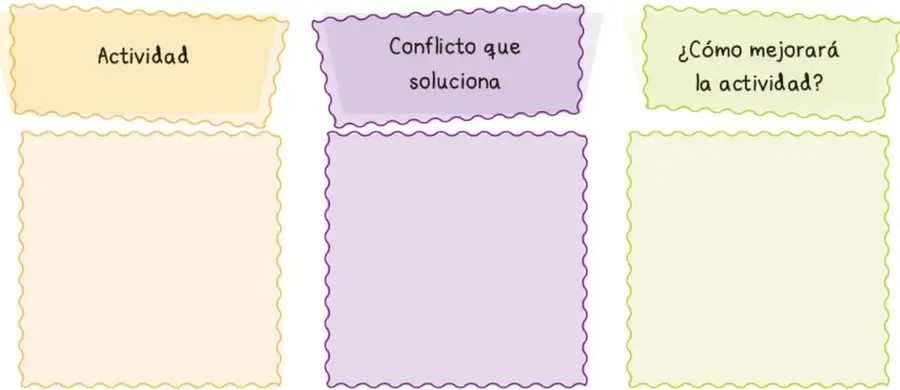 Tres recuadros con los títulos: Actividad, Conflicto que soluciona y ¿Cómo mejorará la actividad?