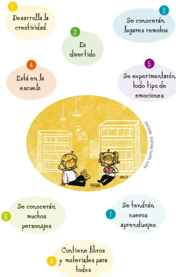 Ilustración de dos niñas leyendo sentadas frente a estanterías de la biblioteca escolar, rodeadas de ocho globos con las razones para visitar la biblioteca (obra de Aida Castro Melchor, Veracruz).