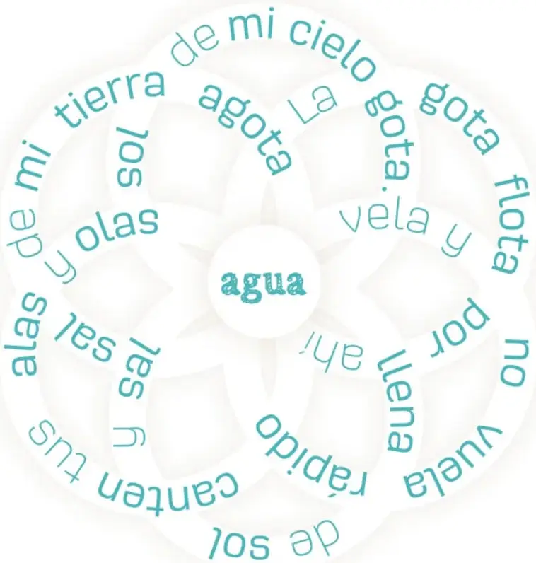 Título 'El ciclo del agua' con la palabra 'agua' en tipografía decorativa azul y círculos concéntricos de fondo.
