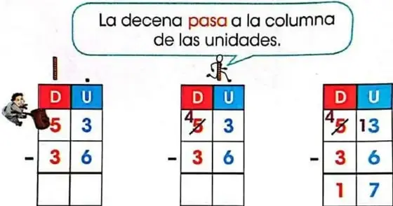 Ejemplos visuales de restas con columnas de decenas y unidades.