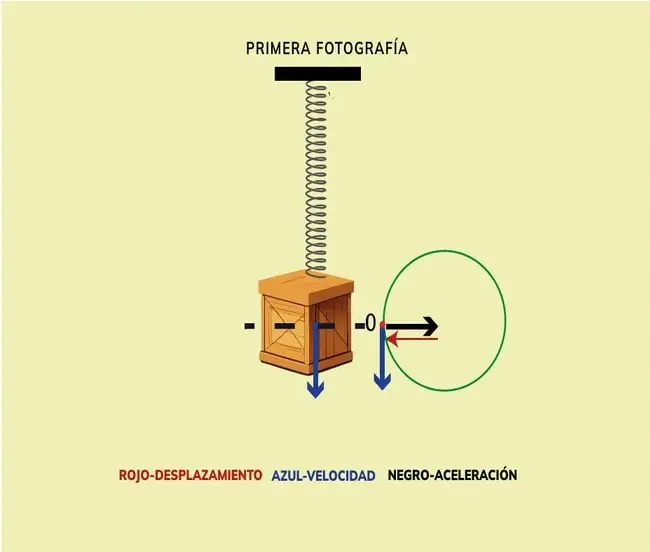 Figura 2 de Fisica 2° · Bgu 2 Fisica 2024 · 2024