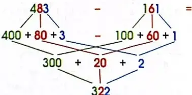Ejemplo de descomposición de $86 - 58$ en $70 - 50$ y $16 - 8$, cuyo resultado es $28$.