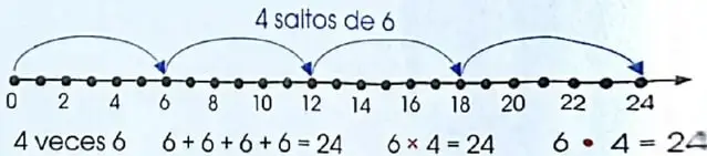 Figura 7 de Matematica 4° · 2025