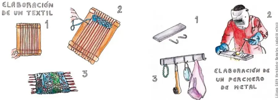 Secuencia «Elaboración de un textil»: 1) telar pequeño con hilos estirados; 2) manos tejiendo hilos azules con lanceta; 3) tela terminada de colores con flecos.